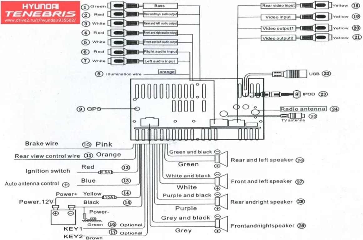 Схема подключения Распиновка RedPower и аналогов