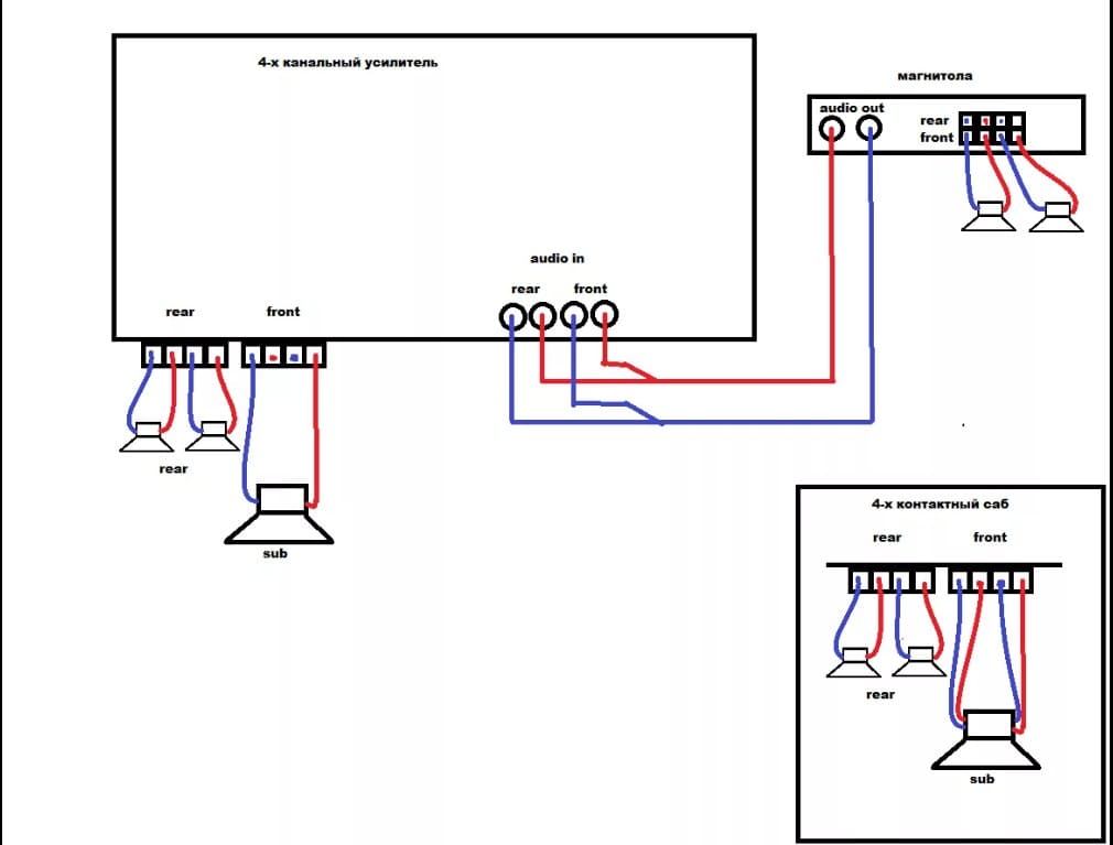 Схема подключения сабвуфера и тыла от 4-х канального усилителя