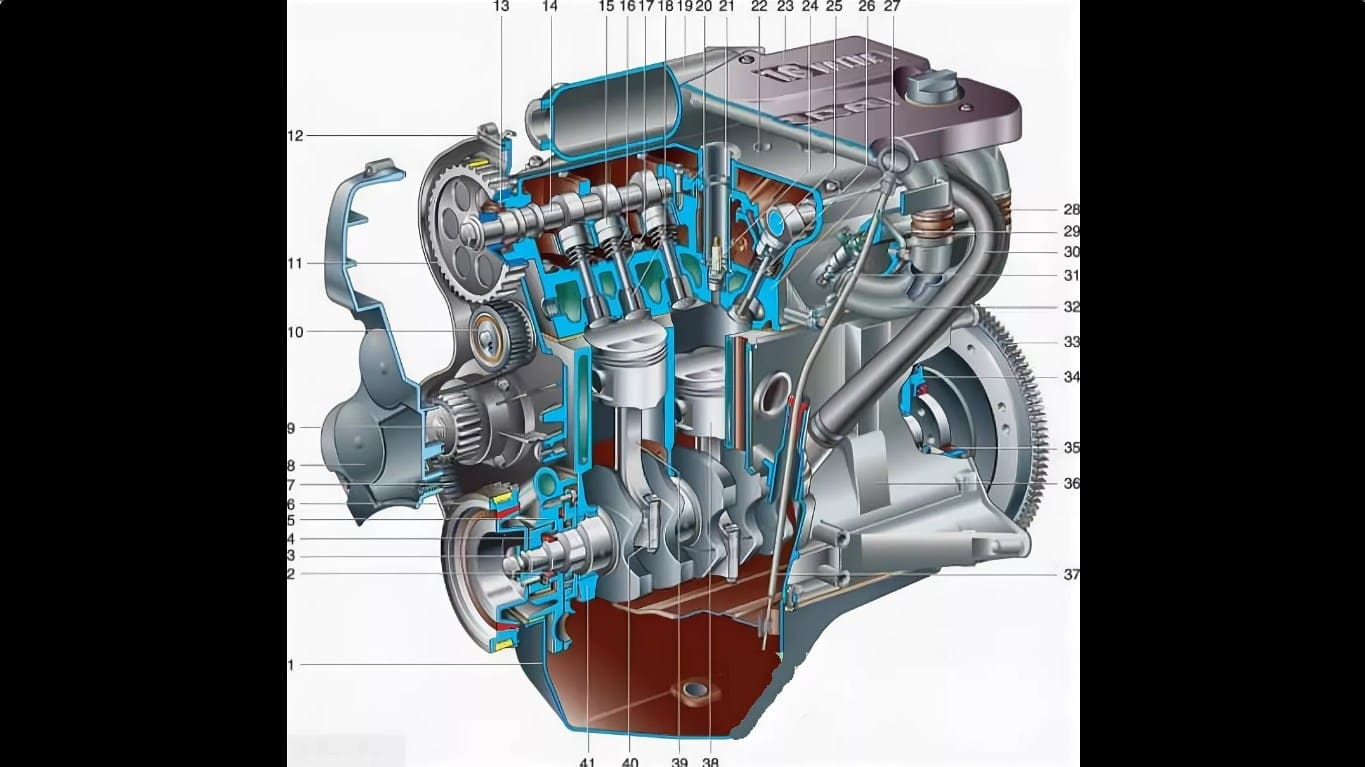 Двигатели ВАЗ 2110 2111 2112 21124, 16v 8v, характеристики двигателей, масло в двигатели ВАЗ