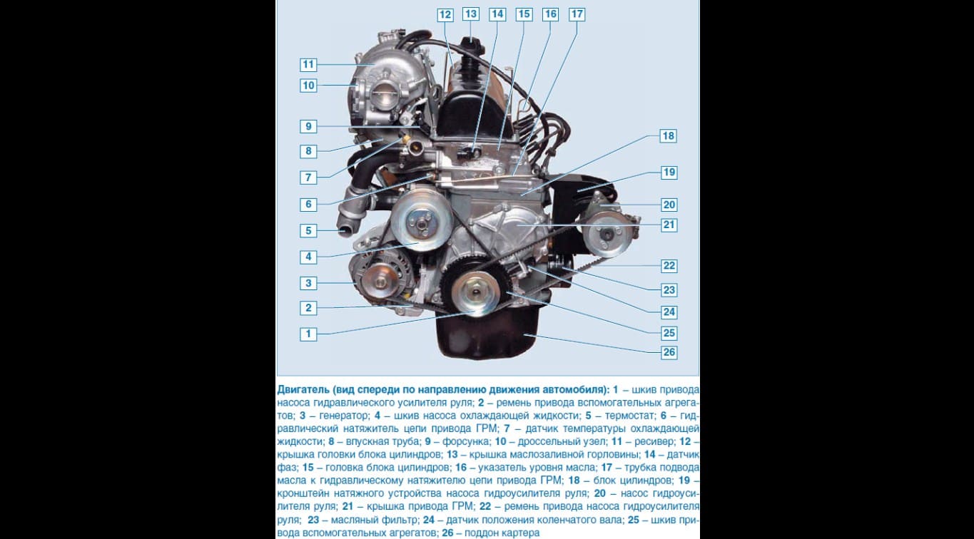 ВАЗ 21214 - устройство двигателя