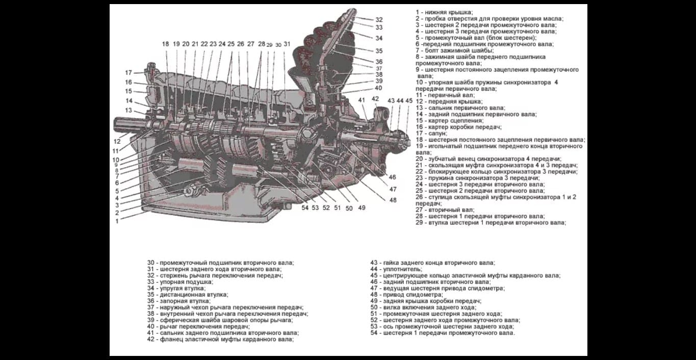 Устройство 4-х ступенчатой МКПП ВАЗ 2101 - 2106