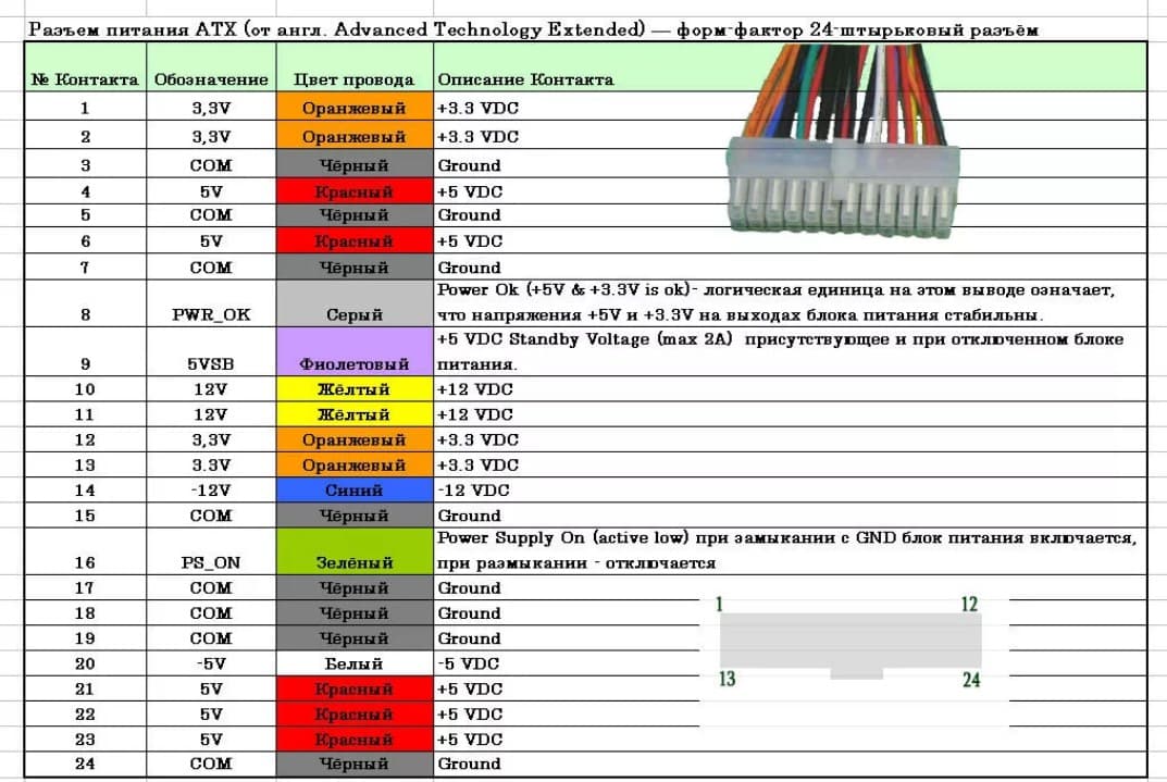 Распиновка разъема блока питания компьютера atx, 3, 14, 20 - 24 pin и др