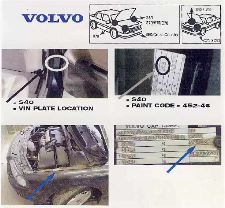 Расположение табличек с VIN на Volvo