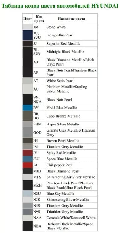 Обозначение кода краски на Хендай Санта Фе