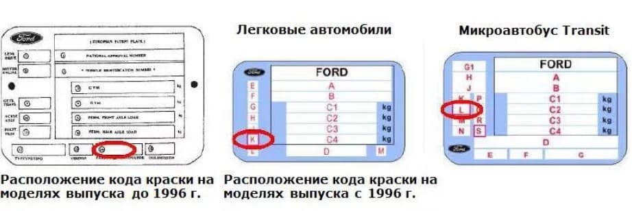 Расположение кода краски на Форд