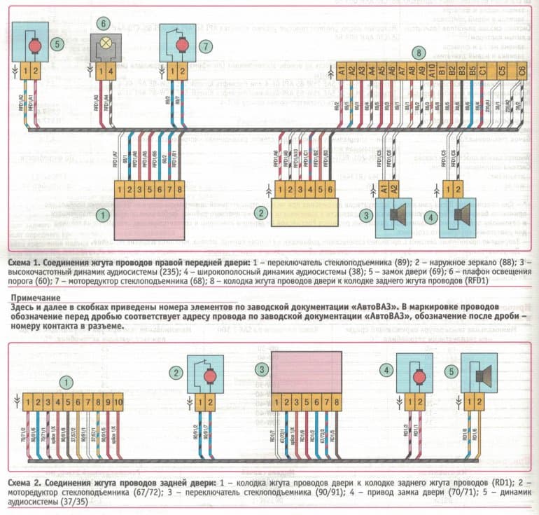 Схема соединений жгутов проводов дверей