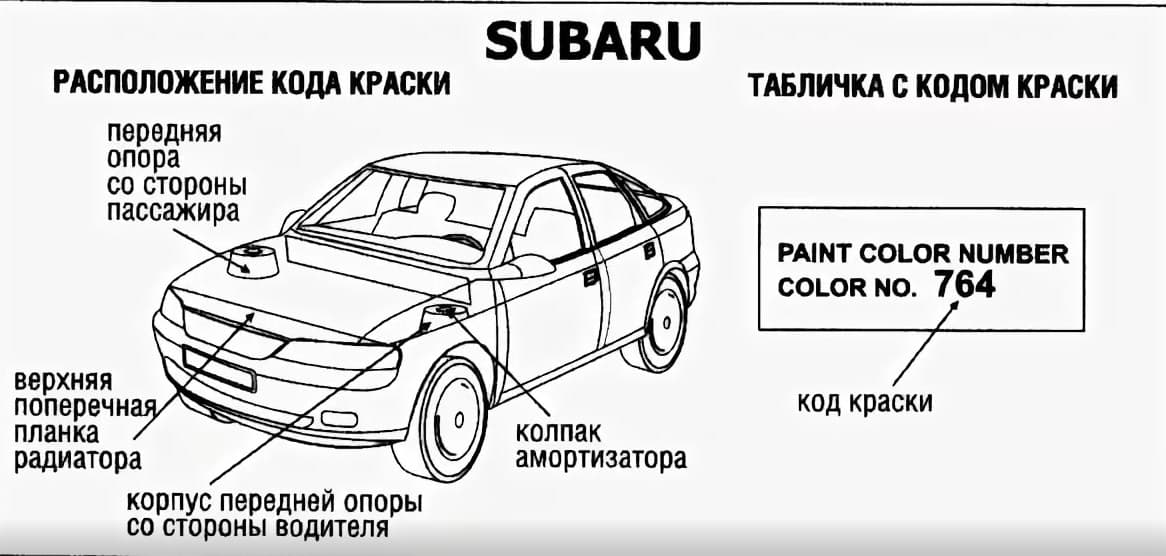 Где код цвета краски Subaru Forester, Outback, Legacy, WRX