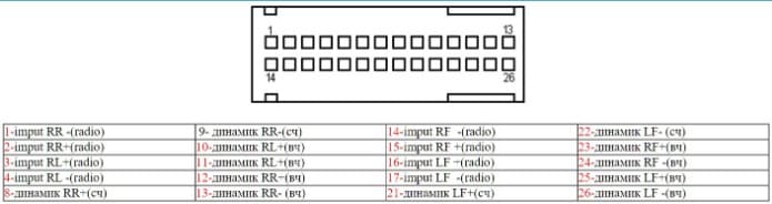 Схема подключения магнитолы е39