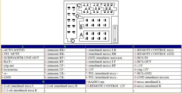 Распиновка евроразъема магнитолы