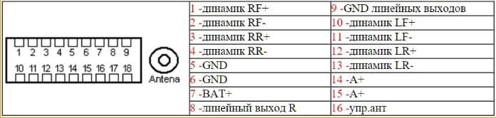 Распиновка евроразъема магнитолы. Разъём магнитолы Daewoo AKF-0285ax. Автомагнитола Daewoo AKF-9255v. Распиновка разъема магнитолы LG. Магнитола Daewoo AKF-9625wg-e схема.