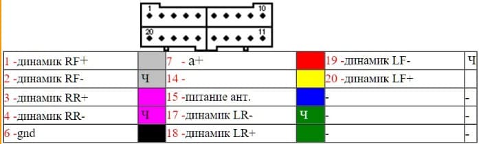 Скрытые функции солярис 1