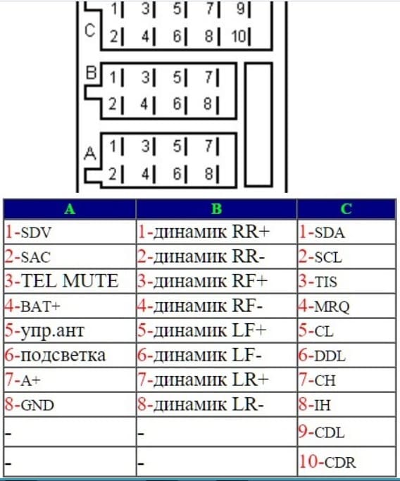 Схема евро разъема автомагнитолы