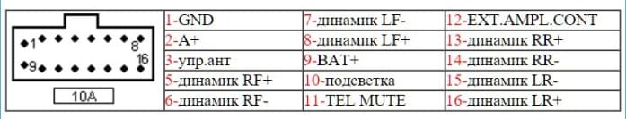 Распиновка магнитолы кенвуд