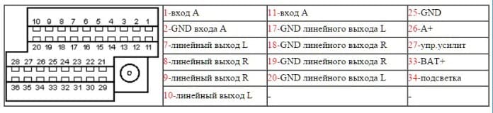 Схема подключения магнитолы кенвуд