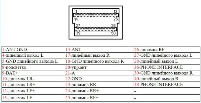Распиновка магнитолы кенвуд