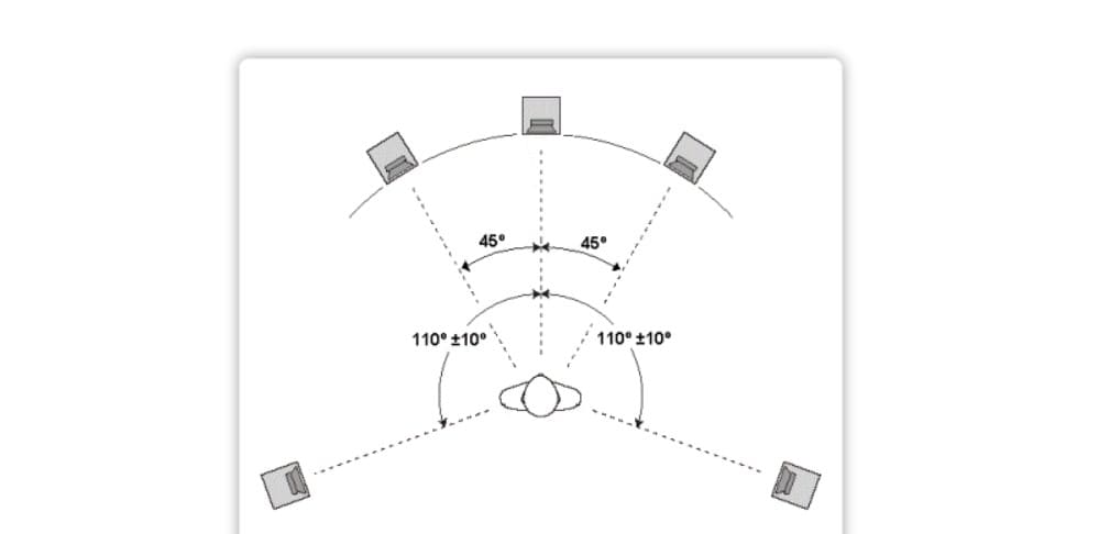 Схема размещения акустической системы 5.1