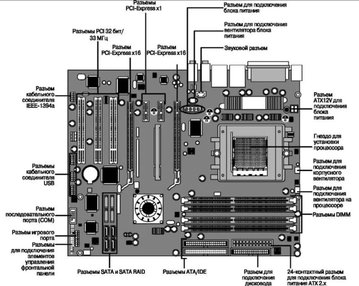 motherboard pinout