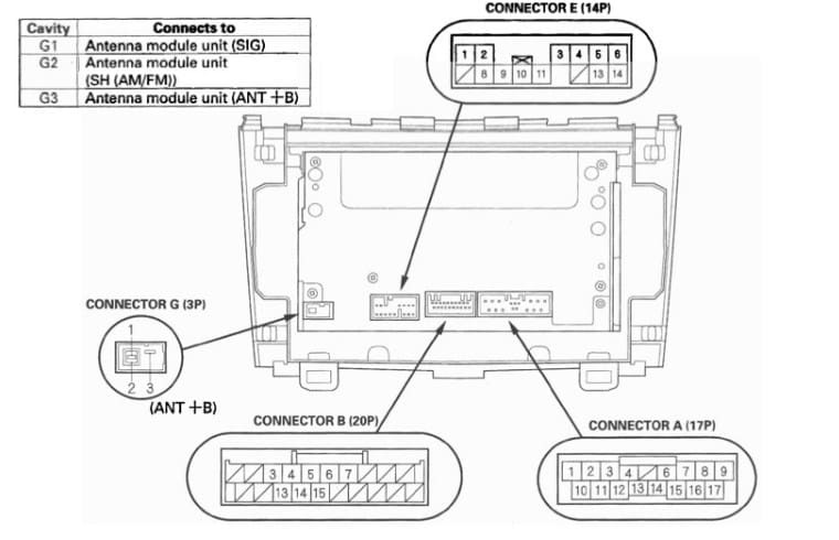 Распиновка магнитолы gathers honda