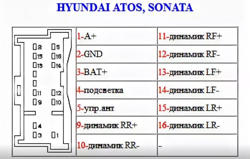 Распиновка автомагнитолы. Разъем магнитола Hyundai Sonata 2006. Разъем магнитолы Hyundai Sonata 2008. Схема подключения магнитолы Hyundai Sonata. Распиновка магнитолы Hyundai Sonata.