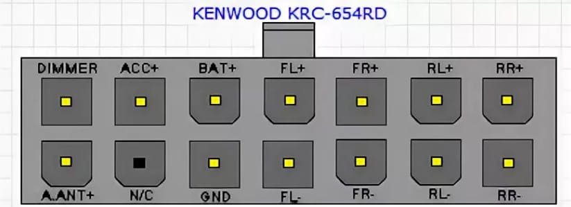 Распиновка магнитолы кенвуд. Распиновка разъема магнитолы Kenwood. Распиновка проводов магнитолы Кенвуд. Схема подключения разъема автомагнитолы Kenwood. Распиновка разъема магнитолы Кенвуд.