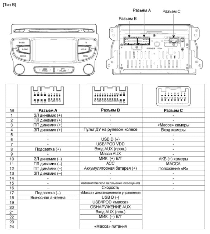 Распиновка магнитолы киа оптима
