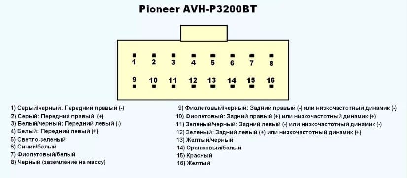 Распиновка магнитолы цвета. Распиновка пионера av290вт. AVH p3200bt распиновка. Распиновка штекера Pioneer. Распиновка Пионер 8300sd.