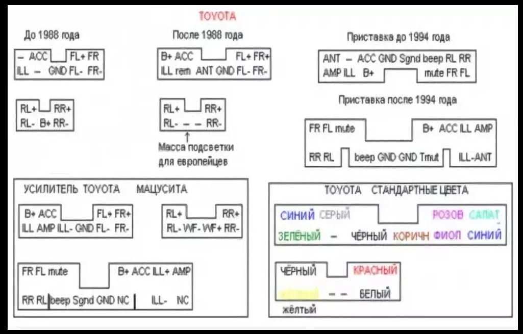 Магнитолы toyota схема