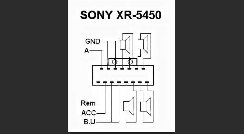 Распиновка магнитолы sony. Разъемы - автомагнитола Sony XR c653sp. Распиновка разъема автомагнитолы Sony. Распиновка разъема магнитолы Sony.