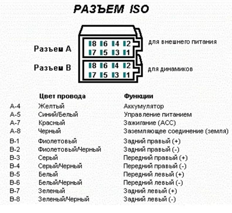 Распиновка стандартного разъема магнитолы