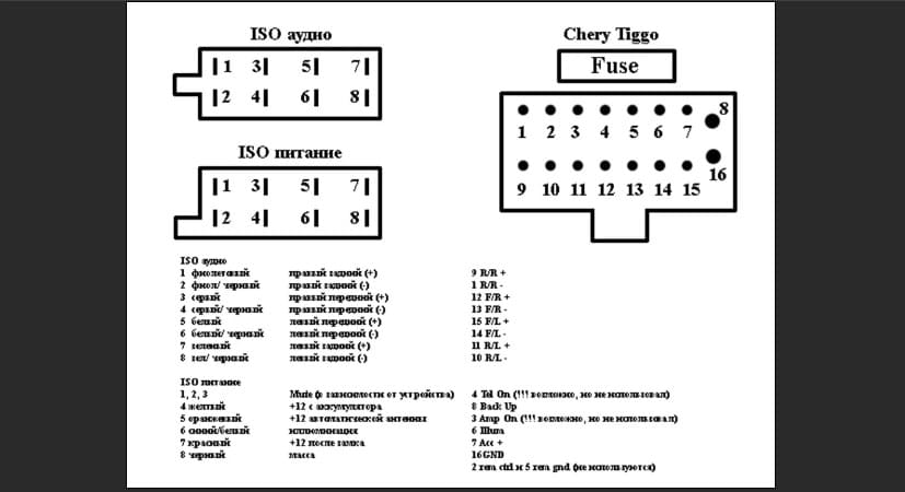 Схема подключения магнитол Chery ISO 2