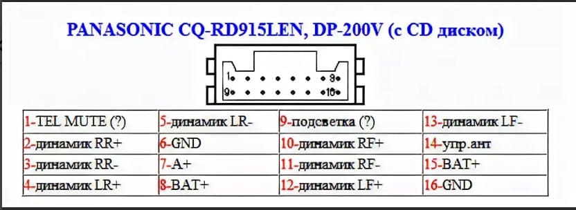 Panasonic cq-rd915len-dp-200v-cd