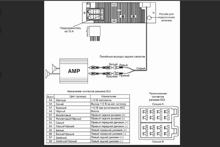 Схема подключения антенны к магнитоле Prology