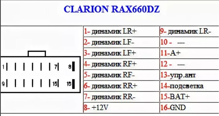 Clarion rax660dz pinout