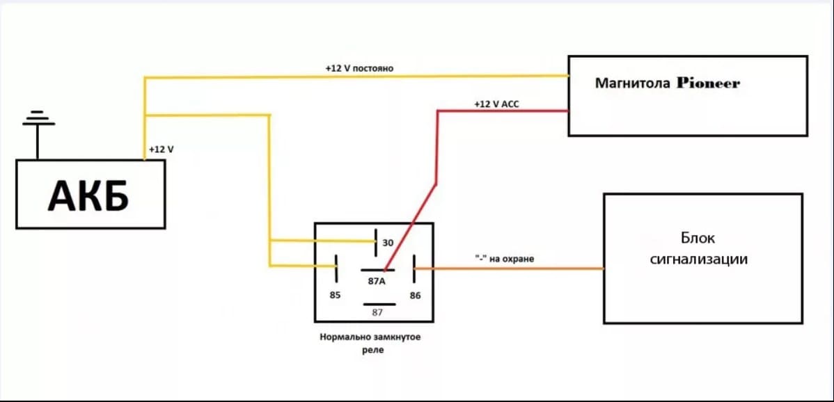 Схема подключения магнитолы для ВАЗ от сигнализации