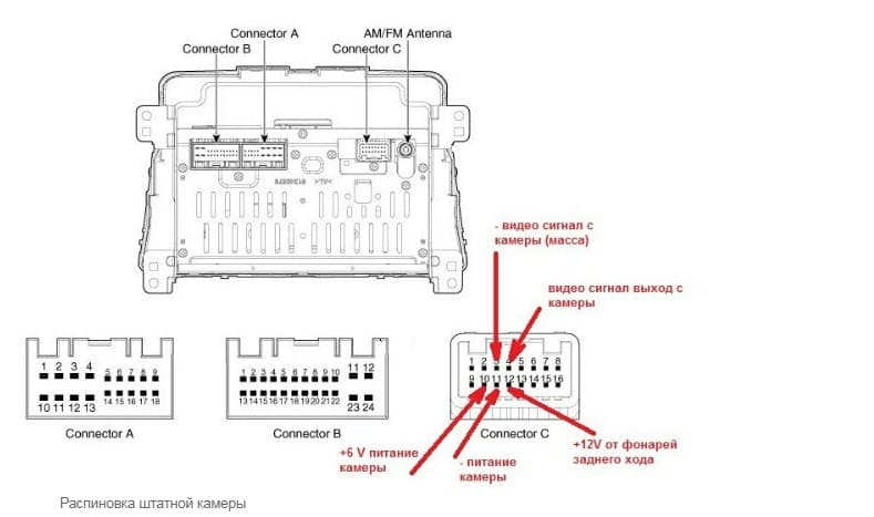 Схема штатной магнитолы hyundai solaris