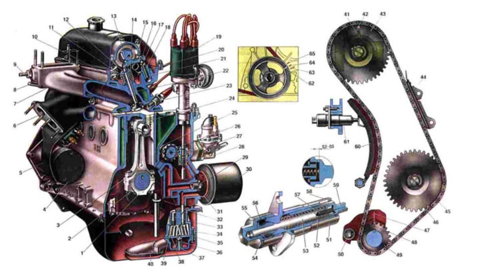 Двигатель ВАЗ 2101 - устройство