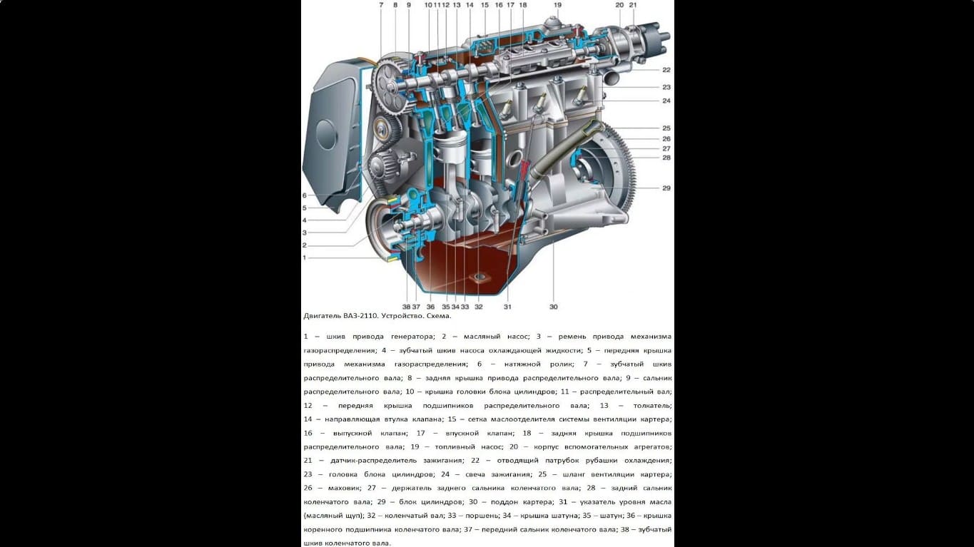 Устройство двигателя ВАЗ 2110