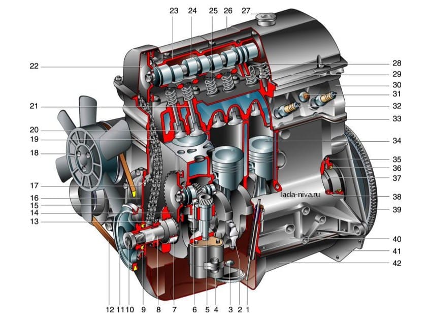ВАЗ 21213 - устройство двигателя