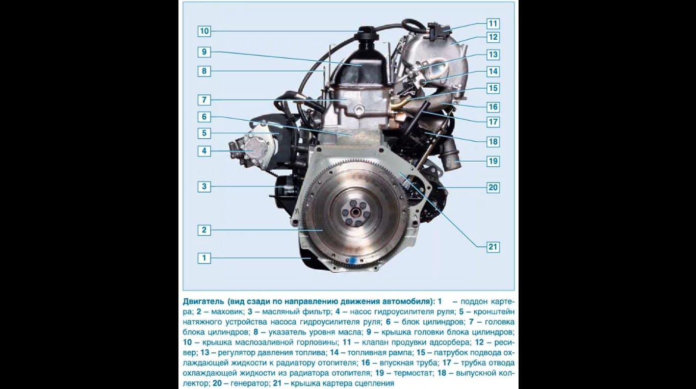 ВАЗ 21214 - устройство двигателя