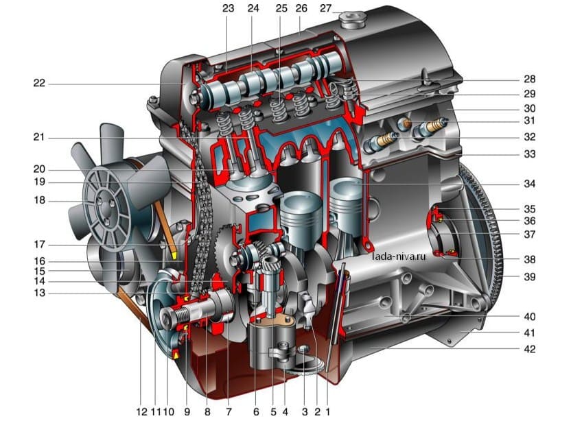 Двигатель ВАЗ 2131 - устройство двигателя