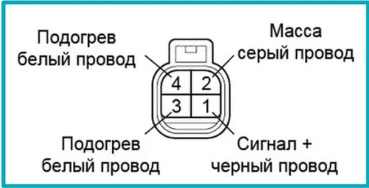 Схема датчика кислорода ваз. Схема подключения лямбда зонда ВАЗ 2107. Схема подключения датчика кислорода ВАЗ 2107. Схема подключения лямбда зонда ВАЗ 2110. Распиновка проводов лямбда зонда ВАЗ 2110.