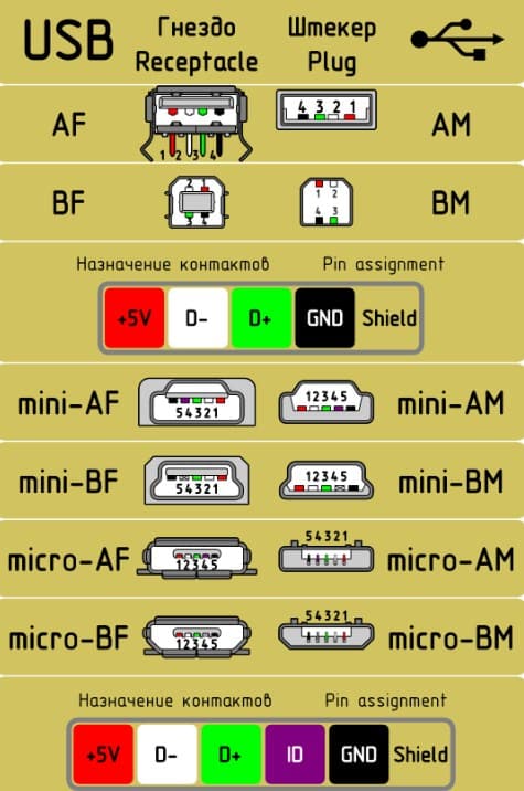 Usb распиновка по цветам