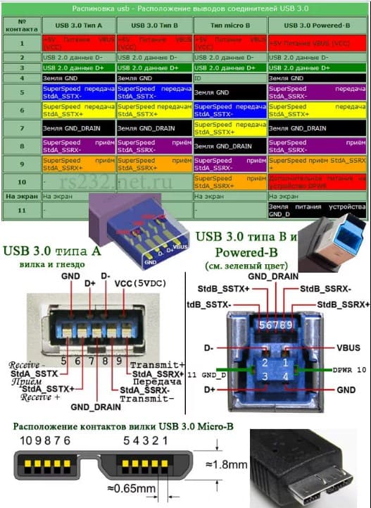 Распиновка usb камеры по цветам video