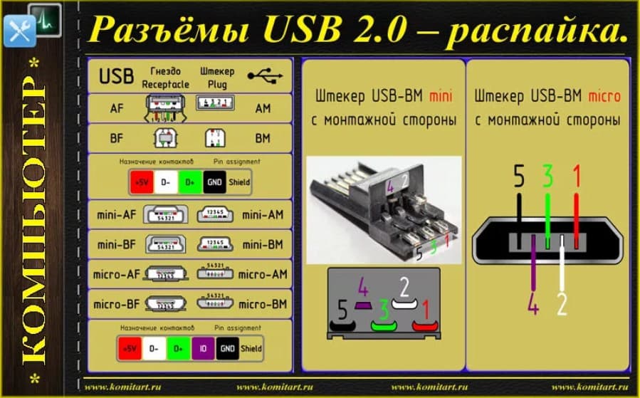 Распиновка usb micro usb