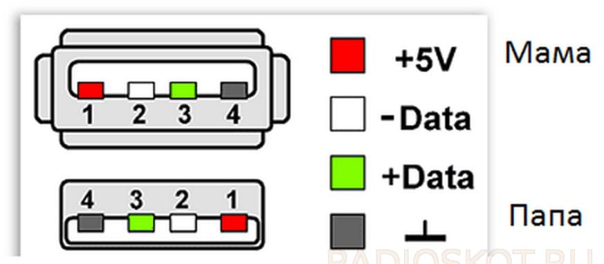 Распиновка usb андроид магнитолы