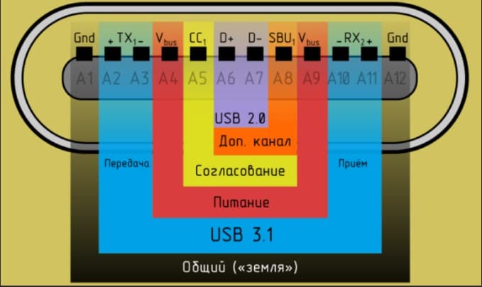 Распиновка usb type c