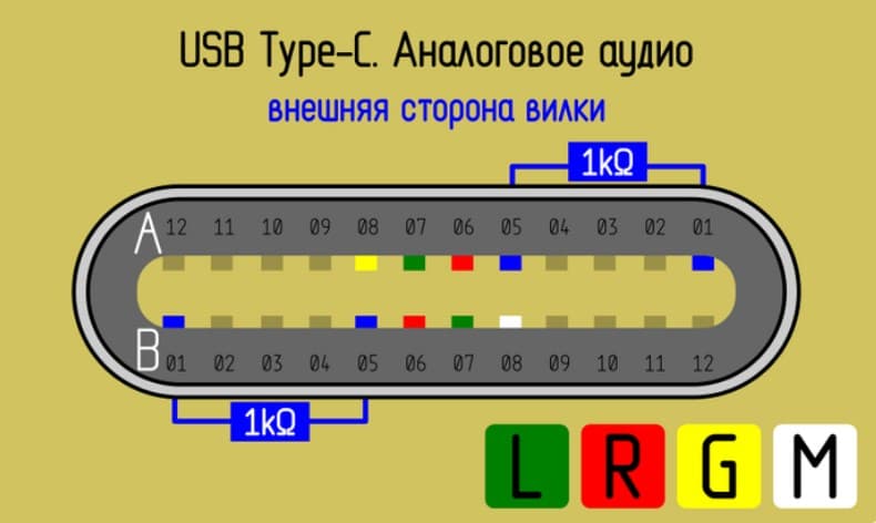 Usb type c схема распайки