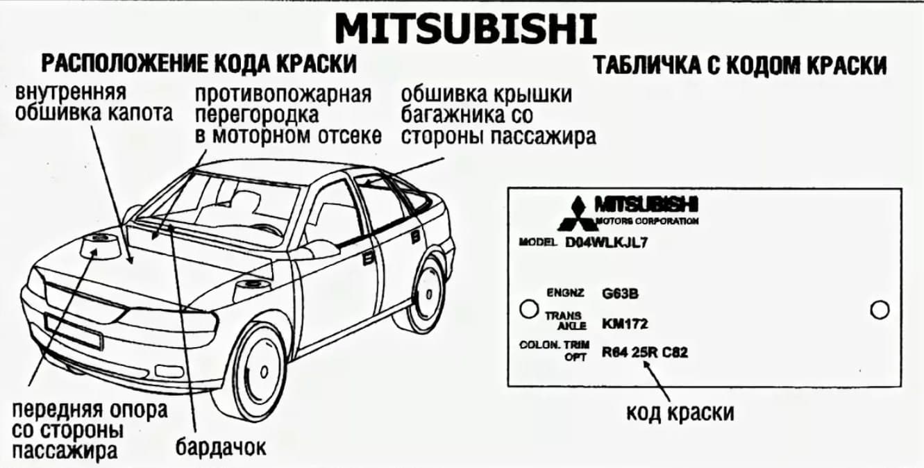 Все ID таблички на автомобилях марки Митсубиси