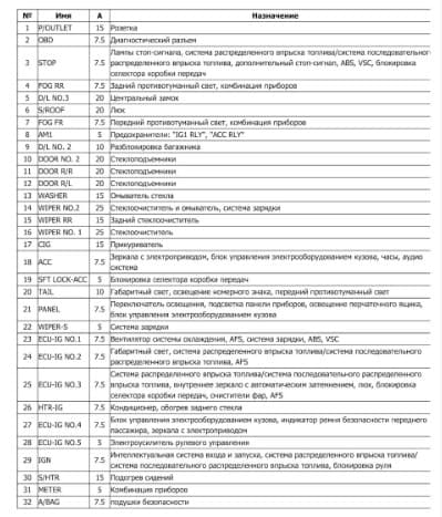 Распиновка предохранителей камаз 65115