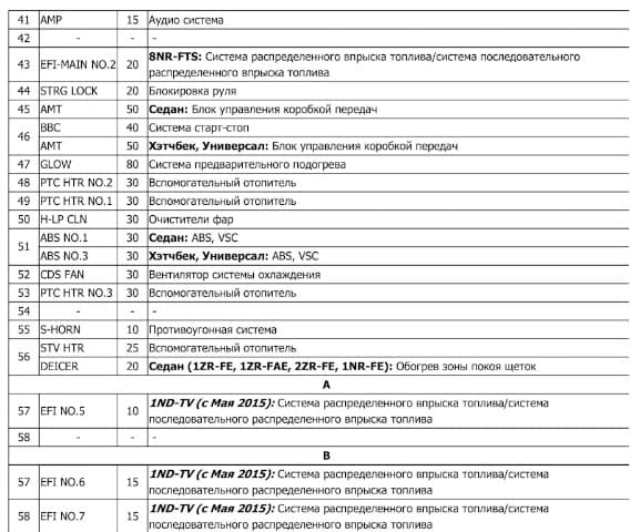 Схема предохранителей на тойота королла 2003